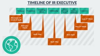 TIMELINE OF IR EXECUTIVE
TN Open Promotion
Matching
Week
Global
Matching
Mania
SEA
Matching
Challenge
Evaluation
Maximum 2nd
week of April
CEEDership
February-
March
April- May
April- May
June 2nd Week
May 2nd Week
2X in April
 