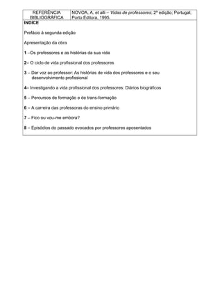 REFERÊNCIA
BIBLIOGRÁFICA
NOVOA, A. et alli – Vidas de professores; 2ª edição; Portugal;
Porto Editora, 1995.
INDICE
Prefácio à segunda edição
Apresentação da obra
1 –Os professores e as histórias da sua vida
2– O ciclo de vida profissional dos professores
3 – Dar voz ao professor: As histórias de vida dos professores e o seu
desenvolvimento profissional
4– Investigando a vida profissional dos professores: Diários biográficos
5 – Percursos de formação e de trans-formação
6 – A carreira das professoras do ensino primário
7 – Fico ou vou-me embora?
8 – Episódios do passado evocados por professores aposentados
 