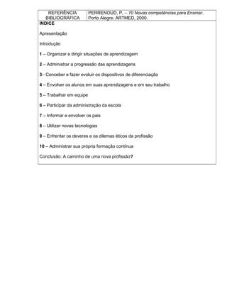 REFERÊNCIA
BIBLIOGRÁFICA
PERRENOUD, P. – 10 Novas competências para Ensinar.
Porto Alegre: ARTMED, 2000.
INDICE
Apresentação
Introdução
1 – Organizar e dirigir situações de aprendizagem
2 – Administrar a progressão das aprendizagens
3– Conceber e fazer evoluir os dispositivos de diferenciação
4 – Envolver os alunos em suas aprendizagens e em seu trabalho
5 – Trabalhar em equipe
6 – Participar da administração da escola
7 – Informar e envolver os pais
8 – Utilizar novas tecnologias
9 – Enfrentar os deveres e os dilemas éticos da profissão
10 – Administrar sua própria formação contínua
Conclusão: A caminho de uma nova profissão?
 