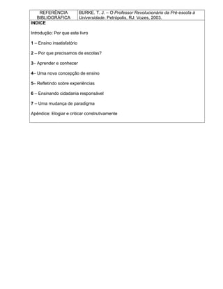 REFERÊNCIA
BIBLIOGRÁFICA
BURKE. T. J. – O Professor Revolucionário da Pré-escola à
Universidade. Petrópolis, RJ: Vozes, 2003.
INDICE
Introdução: Por que este livro
1 – Ensino insatisfatório
2 – Por que precisamos de escolas?
3– Aprender e conhecer
4– Uma nova concepção de ensino
5– Refletindo sobre experiências
6 – Ensinando cidadania responsável
7 – Uma mudança de paradigma
Apêndice: Elogiar e criticar construtivamente
 