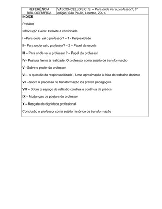 REFERÊNCIA
BIBLIOGRÁFICA
VASCONCELLOS,C. S. – Para onde vai o professor?; 8ª
edição; São Paulo, Libertad, 2001.
INDICE
Prefácio
Introdução Geral: Convite à caminhada
I –Para onde vai o professor? – 1 - Perplexidade
II– Para onde vai o professor? – 2 – Papel da escola
III – Para onde vai o professor ? – Papel do professor
IV– Postura frente à realidade: O professor como sujeito de transformação
V –Sobre o poder do professor
VI – A questão da responsabilidade - Uma aproximação à ética do trabalho docente
VII –Sobre o processo de transformação da prática pedagógica
VIII – Sobre o espaço de reflexão coletiva e contínua da prática
IX – Mudanças de postura do professor
X – Resgate da dignidade profissional
Conclusão o professor como sujeito histórico de transformação
 