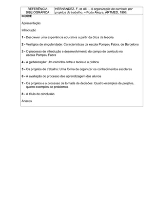 REFERÊNCIA
BIBLIOGRÁFICA
HERNÁNDEZ. F, et alli. – A organização do currículo por
projetos de trabalho. – Porto Alegre, ARTMED, 1998.
INDICE
Apresentação
Introdução
1 - Descrever uma experiência educativa a partir da ótica da teeoria
2 - Vestígios de singularidade: Características da escola Pompeu Fabra, de Barcelona
3 - O processo de introdução e desenvolvimento do campo do currículo na
escola Pompeu Fabra
4 - A globalização: Um caminho entre a teoria e a prática
5 - Os projetos de trabalho: Uma forma de organizar os conhecimentos escolares
6 - A avaliação do processo dee aprendizagem dos alunos
7 - Os projetos e o processo de tomada de decisões: Quatro exemplos de projetos,
quatro exemplos de problemas
8 - A título de conclusão
Anexos
 