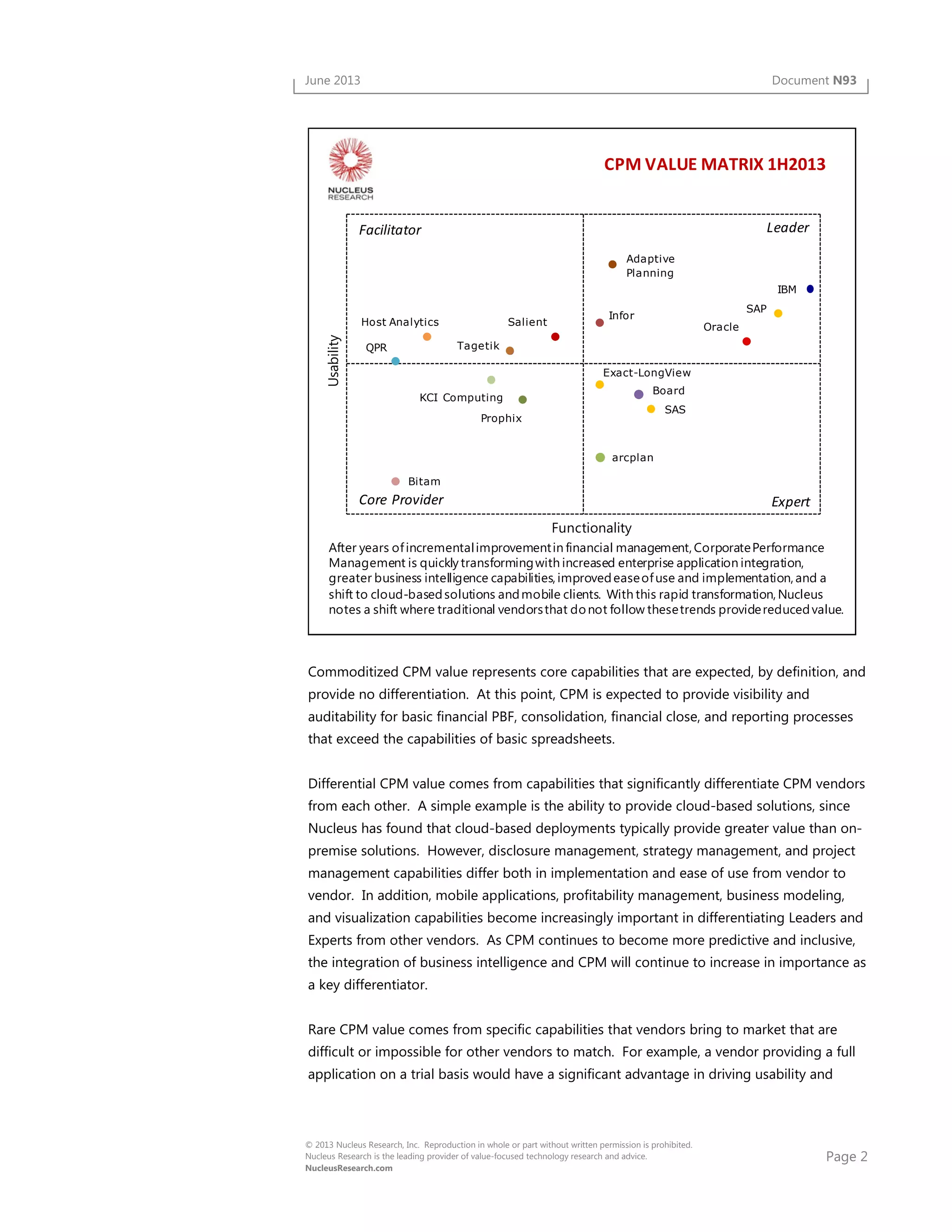 Page 2
© 2013 Nucleus Research, Inc. Reproduction in whole or part without written permission is prohibited.
Nucleus Research is the leading provider of value-focused technology research and advice.
NucleusResearch.com
June 2013 Document N93
IBM
OracleSalientHost Analytics
Adaptive
Planning
arcplan
Board
QPR
SAP
Prophix
Bitam
KCI Computing
SAS
Exact-LongView
Infor
Tagetik
Usability
Functionality
Facilitator
Expert
Leader
Core Provider
After years ofincrementalimprovementin financial management,CorporatePerformance
Management is quickly transformingwith increased enterprise application integration,
greater business intelligence capabilities,improvedeaseofuse and implementation,and a
shift to cloud-basedsolutions andmobile clients. With this rapid transformation,Nucleus
notes a shift where traditional vendorsthat donot follow thesetrends providereducedvalue.
CPM VALUE MATRIX 1H2013
Commoditized CPM value represents core capabilities that are expected, by definition, and
provide no differentiation. At this point, CPM is expected to provide visibility and
auditability for basic financial PBF, consolidation, financial close, and reporting processes
that exceed the capabilities of basic spreadsheets.
Differential CPM value comes from capabilities that significantly differentiate CPM vendors
from each other. A simple example is the ability to provide cloud-based solutions, since
Nucleus has found that cloud-based deployments typically provide greater value than on-
premise solutions. However, disclosure management, strategy management, and project
management capabilities differ both in implementation and ease of use from vendor to
vendor. In addition, mobile applications, profitability management, business modeling,
and visualization capabilities become increasingly important in differentiating Leaders and
Experts from other vendors. As CPM continues to become more predictive and inclusive,
the integration of business intelligence and CPM will continue to increase in importance as
a key differentiator.
Rare CPM value comes from specific capabilities that vendors bring to market that are
difficult or impossible for other vendors to match. For example, a vendor providing a full
application on a trial basis would have a significant advantage in driving usability and
 