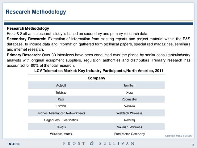 Vehicle telematics system picture