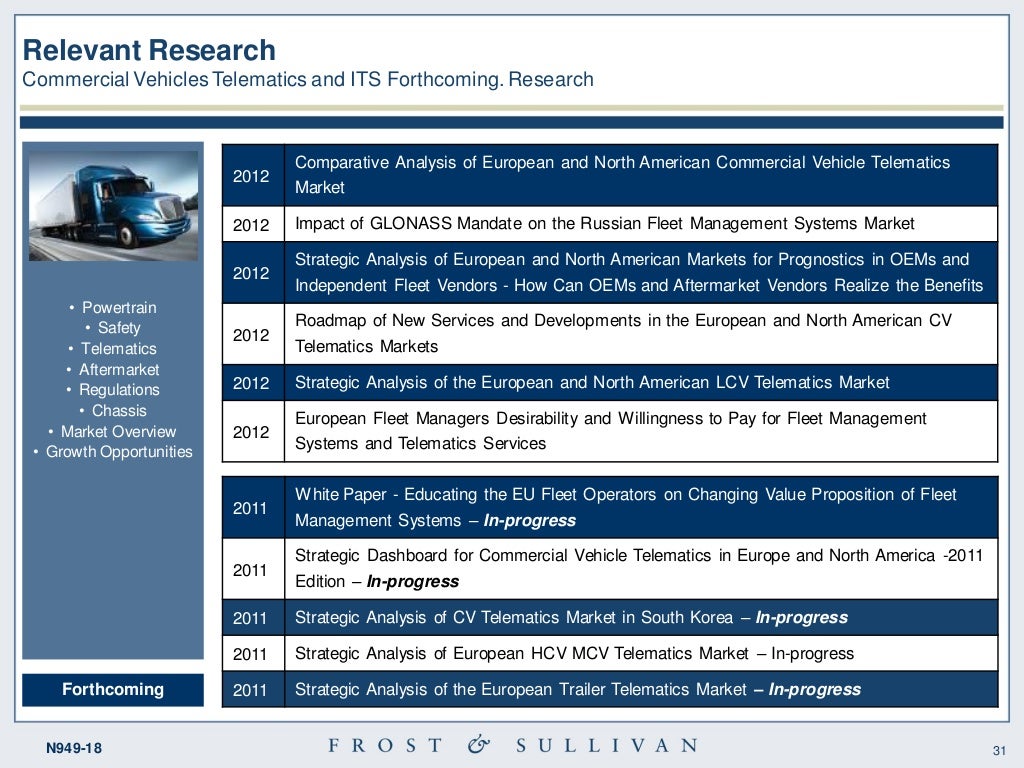 North American Light Commercial Vehicle Telematics Market