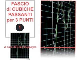 FASCIO di CUBICHE PASSANTI per 3 PUNTI - ESEMPIO 1 - CALCOLI e GRAFICI PASSO PASSO