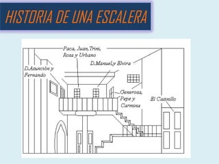 HISTORIA DE UNA ESCALERA
 