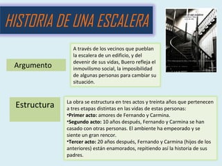 Argumento
HISTORIA DE UNA ESCALERA
A través de los vecinos que pueblan
la escalera de un edificio, y del
devenir de sus vidas, Buero refleja el
inmovilismo social, la imposibilidad
de algunas personas para cambiar su
situación.
Estructura La obra se estructura en tres actos y treinta años que pertenecen
a tres etapas distintas en las vidas de estas personas:
•Primer acto: amores de Fernando y Carmina.
•Segundo acto: 10 años después, Fernando y Carmina se han
casado con otras personas. El ambiente ha empeorado y se
siente un gran rencor.
•Tercer acto: 20 años después, Fernando y Carmina (hijos de los
anteriores) están enamorados, repitiendo así la historia de sus
padres.
 