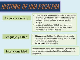 HISTORIA DE UNA ESCALERA
Espacio escénico
o La escalera de un pequeño edificio, la misma que
es testigo y símbolo de las diferentes categorías
sociales y de una jaula de la que no pueden
escapar.
o La escalera es la inmovilidad, pese a que los
personajes sueñan con poder escapar de esa
vecindad para cambiar de aires.
Lenguaje y estilo  Diálogos: muy fluidos. El estilo se adapta a cada
personaje, así en ocasiones el lenguaje puede ser
muy familiar, incluso vulgar.
 Acotaciones: lenguaje culto
Intencionalidad
Denunciar la situación de desesperanza y frustración
por la que está pasando el pueblo español derante la
posguerra.
 