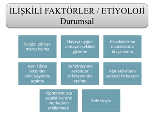 İLİŞKİLİ FAKTÖRLER / ETİYOLOJİ
Durumsal
Sıcağa, güneşe
maruz kalma
Havaya uygun
olmayan şekilde
giyinme
Havalandırma
olanaklarına
ulaşamama
Aşırı kiloya
sekonder
sirkülasyonda
azalma
Dehidrasyona
sekonder
sirkülasyonda
azalma
Ağır aktivitede
yetersiz hidrasyon
Hipotalamusta
sıcaklık kontrol
merkezinin
etkilenmesi
Enfeksiyon
 