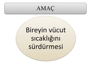 AMAÇ
Bireyin vücut
sıcaklığını
sürdürmesi
 