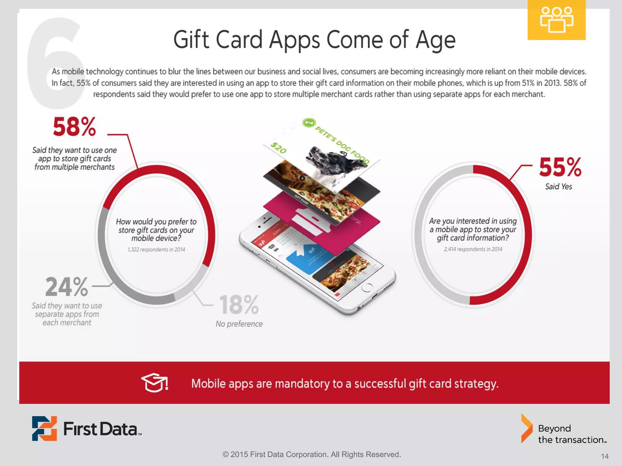 © 2015 First Data Corporation. All Rights Reserved. 14
 