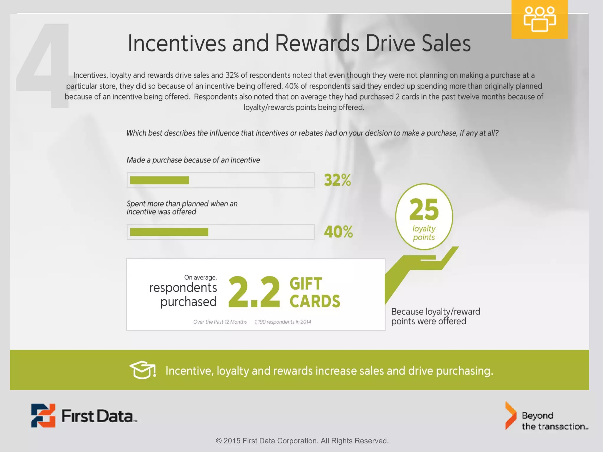 © 2015 First Data Corporation. All Rights Reserved.
 