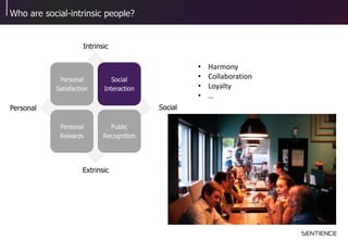 Who are social-intrinsic people?
SocialPersonal
Intrinsic
Extrinsic
• Harmony
• Collaboration
• Loyalty
• …
Personal
Satis...