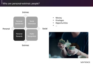 Who are personal-extrinsic people?
Personal
Satisfaction
Social
Interaction
Personal
Rewards
Public
Recognition
SocialPers...