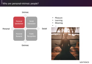 Who are personal-intrinsic people?
Personal
Satisfaction
Social
Interaction
Personal
Rewards
Public
Recognition
SocialPersonal
Intrinsic
Extrinsic
• Pleasure
• Learning
• Meaning
• …
 