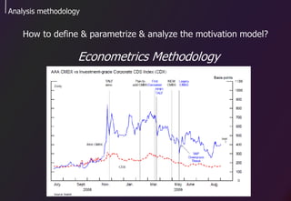 Analysis methodology
How to define & parametrize & analyze the motivation model?
Econometrics Methodology
 