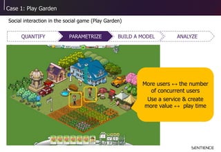Case 1: Play Garden
Social interaction in the social game (Play Garden)
Social interaction Network effect
Find social inte...