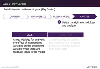 Case 1: Play Garden
Social interaction in the social game (Play Garden)
BUILD A MODELQUANTIFY PARAMETRIZE ANALYZE
2SLS
A methodology for analyzing
the effect of independent
variables on the dependent
variable when there are
feedback loops in the model
Select the right methodology
and analyze
4
Chow Test
A methodology for testing
the presence of a structural
break at a specific event in
time series data
Source: Kwon and Suh (2013)
 