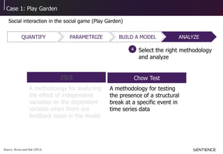 Case 1: Play Garden
Social interaction in the social game (Play Garden)
BUILD A MODELQUANTIFY PARAMETRIZE ANALYZE
2SLS
A methodology for analyzing
the effect of independent
variables on the dependent
variable when there are
feedback loops in the model
Select the right methodology
and analyze
4
Chow Test
A methodology for testing
the presence of a structural
break at a specific event in
time series data
Source: Kwon and Suh (2013)
 