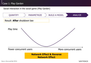 Case 1: Play Garden
Social interaction in the social game (Play Garden)
BUILD A MODELQUANTIFY PARAMETRIZE ANALYZE
Source: Kwon and Suh (2013)
Result: After shutdown law
Network Effect & Reverse
Network Effect
More concurrent users
Play time
Fewer concurrent users
 