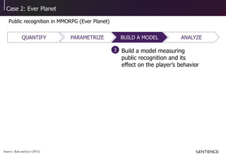 Case 2: Ever Planet
Public recognition in MMORPG (Ever Planet)
Build a model measuring
public recognition and its
effect on the player’s behavior
3
BUILD A MODELQUANTIFY PARAMETRIZE ANALYZE
Source: Kim and Lee (2013)
 