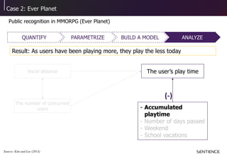 Case 2: Ever Planet
Public recognition in MMORPG (Ever Planet)
BUILD A MODELQUANTIFY PARAMETRIZE ANALYZE
Source: Kim and Lee (2013)
Result: As users have been playing more, they play the less today
(-)
Social distance
The number of concurrent
users
The user’s play time
- Accumulated
playtime
- Number of days passed
- Weekend
- School vacations
 