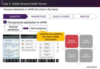 Case 3: Mobile Personal Health Record
Personal satisfaction in mPHR (My Chart in My Hand)
Personal
satisfaction
Self-monitoring
Find personal satisfaction in mPHR1
BUILD A MODELQUANTIFY PARAMETRIZE ANALYZE
Tracking and updating
the user’s health
information Personal
Satisfaction
Social
Interaction
Personal
Rewards
Public
Recognition
 