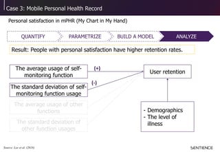 Case 3: Mobile Personal Health Record
Personal satisfaction in mPHR (My Chart in My Hand)
BUILD A MODELQUANTIFY PARAMETRIZE ANALYZE
Source: Lee et al. (2018)
Result: People with personal satisfaction have higher retention rates.
The average usage of self-
monitoring function
The standard deviation of self-
monitoring function usage
User retention
- Demographics
- The level of
illness
The average usage of other
functions
The standard deviation of
other function usages
(+)
(-)
 