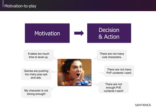 Motivation-to-play
Motivation
Decision
& Action
It takes too much
time to level up.
Games are pushing
too many pop-ups
and...
