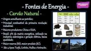 - Fontes de Energia -
- Carvão Natural -
• Origemsemelhanteao petróleo;
• Principal combustível da primeira revolução
industrial;
• Maioresprodutores:Chinae EUA;
• Brasil: 5% da matriz energética, utilizado na
indústria siderúrgica e geração elétrica, baixa
qualidade;
• Maiorreserva (RS),maiorproduto(SC);
• São 4 tipos:Turfa, Linhito, Hulhae Antracito.
 
