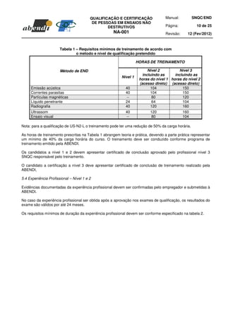 QUALIFICAÇÃO E CERTIFICAÇÃO               Manual:          SNQC/END
                                          DE PESSOAS EM ENSAIOS NÃO
                                                 DESTRUTIVOS                       Página:            10 de 25
                                                     NA-001                        Revisão:     12 (Fev/2012)



                       Tabela 1 – Requisitos mínimos de treinamento de acordo com
                                o método e nível de qualificação pretendido

                                                                   HORAS DE TREINAMENTO

                       Método de END                                     Nível 2          Nível 3
                                                                      incluindo as     incluindo as
                                                         Nível 1
                                                                    horas do nível 1 horas do nível 2
                                                                    (acesso direto) (acesso direto)
     Emissão acústica                                       40             104             150
     Correntes parasitas                                    40             104             150
     Partículas magnéticas                                  --             80              120
     Líquido penetrante                                     24              64             104
     Radiografia                                            40             120             160
     Ultrassom                                              40            120                 160
     Ensaio visual                                          --            80                  104

Nota: para a qualificação de US-N2-L o treinamento pode ter uma redução de 50% da carga horária.

As horas de treinamento prescritas na Tabela 1 abrangem teoria e prática, devendo a parte prática representar
um mínimo de 40% da carga horária do curso. O treinamento deve ser conduzido conforme programa de
treinamento emitido pela ABENDI.

Os candidatos a nível 1 e 2 devem apresentar certificado de conclusão aprovado pelo profissional nível 3
SNQC responsável pelo treinamento.

O candidato a certificação a nível 3 deve apresentar certificado de conclusão de treinamento realizado pela
ABENDI,

5.4 Experiência Profissional – Nível 1 e 2

Evidências documentadas da experiência profissional devem ser confirmadas pelo empregador e submetidas à
ABENDI.

No caso da experiência profissional ser obtida após a aprovação nos exames de qualificação, os resultados do
exame são válidos por até 24 meses.

Os requisitos mínimos de duração da experiência profissional devem ser conforme especificado na tabela 2.
 