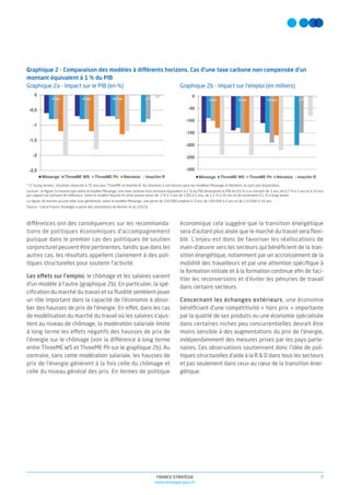 7FRANCE STRATÉGIE
www.strategie.gouv.fr
différences ont des conséquences sur les recommanda-
tions de politiques économiques d’accompagnement
puisque dans le premier cas des politiques de soutien
conjoncturel peuvent être pertinentes, tandis que dans les
autres cas, les résultats appellent clairement à des poli-
tiques structurelles pour soutenir l’activité.
Les effets sur l’emploi, le chômage et les salaires varient
d’un modèle à l’autre (graphique 2b). En particulier, la spé-
ciﬁcation du marché du travail et sa ﬂuidité semblent jouer
un rôle important dans la capacité de l’économie à absor-
ber des hausses de prix de l’énergie. En effet, dans les cas
de modélisation du marché du travail où les salaires s’ajus-
tent au niveau de chômage, la modération salariale limite
à long terme les effets négatifs des hausses de prix de
l’énergie sur le chômage (voir la différence à long terme
entre ThreeME WS et ThreeME Ph sur le graphique 2b). Au
contraire, sans cette modération salariale, les hausses de
prix de l’énergie génèrent à la fois celle du chômage et
celle du niveau général des prix. En termes de politique
économique cela suggère que la transition énergétique
sera d’autant plus aisée que le marché du travail sera ﬂexi-
ble. L‘enjeu est donc de favoriser les réallocations de
main-d’œuvre vers les secteurs qui bénéﬁcient de la tran-
sition énergétique, notamment par un accroissement de la
mobilité des travailleurs et par une attention spéciﬁque à
la formation initiale et à la formation continue aﬁn de faci-
liter les reconversions et d’éviter les pénuries de travail
dans certains secteurs.
Concernant les échanges extérieurs, une économie
bénéﬁciant d’une compétitivité « hors prix » importante
par la qualité de ses produits ou une économie spécialisée
dans certaines niches peu concurrentielles devrait être
moins sensible à des augmentations du prix de l’énergie,
indépendamment des mesures prises par les pays parte-
naires. Ces observations soutiennent donc l’idée de poli-
tiques structurelles d’aide à la R & D dans tous les secteurs
et pas seulement dans ceux au cœur de la transition éner-
gétique.
Graphique 2 - Comparaison des modèles à différents horizons. Cas d’une taxe carbone non compensée d’un
montant équivalent à 1 % du PIB
* LT (Long terme) : résultats observés à 35 ans pour ThreeME et Imaclim-R, les résultats à cet horizon pour les modèles Mésange et Némésis ne sont pas disponibles.
Lecture : la ﬁgure 1a montre que selon le modèle Mésange, une taxe carbone d’un montant équivalent à 1 % du PIB diminuerait le PIB de 0,6 % à un horizon de 3 ans, de 0,7 % à 5 ans et à 10 ans
par rapport au scénario de référence. Selon le modèle Imaclim-R cette baisse serait de 2 % à 3 ans de 1,8% à 5 ans, de 1,2 % à 10 ans et de seulement 0,1 % à long terme.
La ﬁgure 2b montre qu’une telle taxe génèrerait, selon le modèle Mésange, une perte de 150 000 emplois à 3 ans, de 140 000 à 5 ans et de 110 000 à 10 ans.
Source : Calcul France Stratégie à partir des simulations de Boitier et al. (2015).
Graphique 2b - Impact sur l’emploi (en milliers)Graphique 2a - Impact sur le PIB (en %)
 