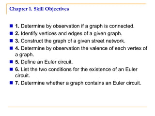 Chapter 1. Skill Objectives


 1. Determine by observation if a graph is connected.
 2. Identify vertices and edges of a given graph.
 3. Construct the graph of a given street network.
 4. Determine by observation the valence of each vertex of
  a graph.
 5. Define an Euler circuit.
 6. List the two conditions for the existence of an Euler
  circuit.
 7. Determine whether a graph contains an Euler circuit.
 