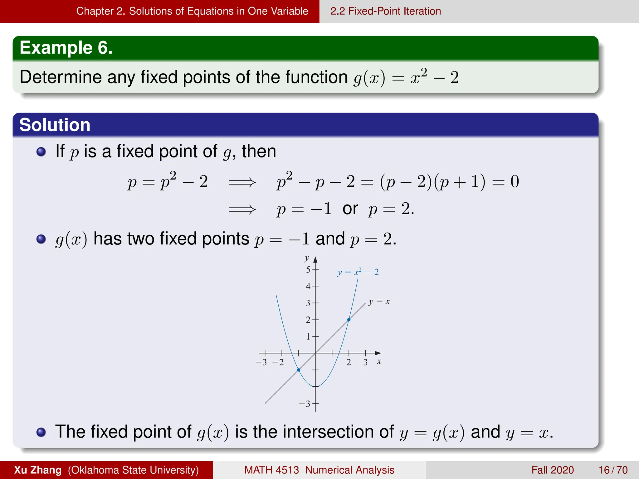 Chapter 2. Solutions of Equations in One Variable 2.2 Fixed-Point Iteration
Example 6.
Determine any fixed points of the function g(x) = x2 − 2
Solution
If p is a fixed point of g, then
p = p2
− 2 =⇒ p2
− p − 2 = (p − 2)(p + 1) = 0
=⇒ p = −1 or p = 2.
g(x) has two fixed points p = −1 and p = 2.
2.2 Fixed-Point Iteration 57
Figure 2.3
y
x
3 2 2 3
1
3
2
3
4
5 y  x2
 2
y  x
The following theorem gives sufﬁcient conditions for the existence and uniqueness of
The fixed point of g(x) is the intersection of y = g(x) and y = x.
Xu Zhang (Oklahoma State University) MATH 4513 Numerical Analysis Fall 2020 16 / 70
 