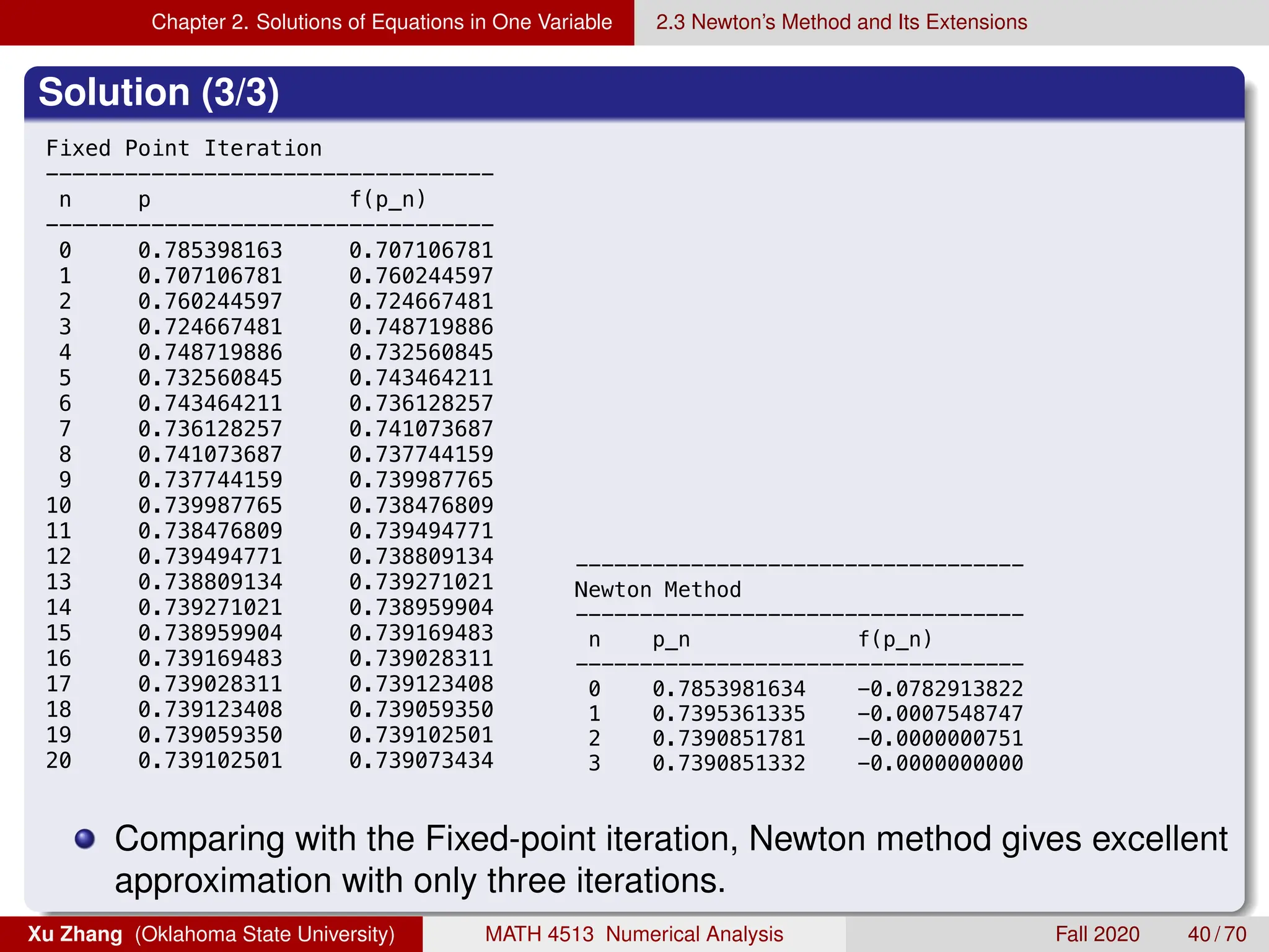 Chapter 2. Solutions of Equations in One Variable 2.3 Newton’s Method and Its Extensions
Solution (3/3)
Home License -- for personal use only. Not for government,
academic, research, commercial, or other organizational use.
 ex2_3_1
Fixed Point Iteration
----------------------------------
n p f(p_n)
----------------------------------
0 0.785398163 0.707106781
1 0.707106781 0.760244597
2 0.760244597 0.724667481
3 0.724667481 0.748719886
4 0.748719886 0.732560845
5 0.732560845 0.743464211
6 0.743464211 0.736128257
7 0.736128257 0.741073687
8 0.741073687 0.737744159
9 0.737744159 0.739987765
10 0.739987765 0.738476809
11 0.738476809 0.739494771
12 0.739494771 0.738809134
13 0.738809134 0.739271021
14 0.739271021 0.738959904
15 0.738959904 0.739169483
16 0.739169483 0.739028311
17 0.739028311 0.739123408
18 0.739123408 0.739059350
19 0.739059350 0.739102501
20 0.739102501 0.739073434
-----------------------------------
Newton Method
-----------------------------------
n p_n f(p_n)
-----------------------------------
0 0.7853981634 -0.0782913822
----------------------------------
0 0.785398163 0.707106781
1 0.707106781 0.760244597
2 0.760244597 0.724667481
3 0.724667481 0.748719886
4 0.748719886 0.732560845
5 0.732560845 0.743464211
6 0.743464211 0.736128257
7 0.736128257 0.741073687
8 0.741073687 0.737744159
9 0.737744159 0.739987765
10 0.739987765 0.738476809
11 0.738476809 0.739494771
12 0.739494771 0.738809134
13 0.738809134 0.739271021
14 0.739271021 0.738959904
15 0.738959904 0.739169483
16 0.739169483 0.739028311
17 0.739028311 0.739123408
18 0.739123408 0.739059350
19 0.739059350 0.739102501
20 0.739102501 0.739073434
-----------------------------------
Newton Method
-----------------------------------
n p_n f(p_n)
-----------------------------------
0 0.7853981634 -0.0782913822
1 0.7395361335 -0.0007548747
2 0.7390851781 -0.0000000751
3 0.7390851332 -0.0000000000

Comparing with the Fixed-point iteration, Newton method gives excellent
approximation with only three iterations.
Xu Zhang (Oklahoma State University) MATH 4513 Numerical Analysis Fall 2020 40 / 70
 