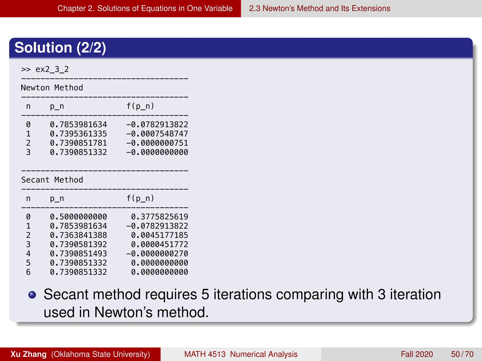 Chapter 2. Solutions of Equations in One Variable 2.3 Newton’s Method and Its Extensions
Solution (2/2)
9/4/18 12:38 AM MATLAB Command Window 1 of 1
 ex2_3_2
-----------------------------------
Newton Method
-----------------------------------
n p_n f(p_n)
-----------------------------------
0 0.7853981634 -0.0782913822
1 0.7395361335 -0.0007548747
2 0.7390851781 -0.0000000751
3 0.7390851332 -0.0000000000
-----------------------------------
Secant Method
-----------------------------------
n p_n f(p_n)
-----------------------------------
0 0.5000000000 0.3775825619
1 0.7853981634 -0.0782913822
2 0.7363841388 0.0045177185
3 0.7390581392 0.0000451772
4 0.7390851493 -0.0000000270
5 0.7390851332 0.0000000000
6 0.7390851332 0.0000000000

Secant method requires 5 iterations comparing with 3 iteration
used in Newton’s method.
Xu Zhang (Oklahoma State University) MATH 4513 Numerical Analysis Fall 2020 50 / 70
 