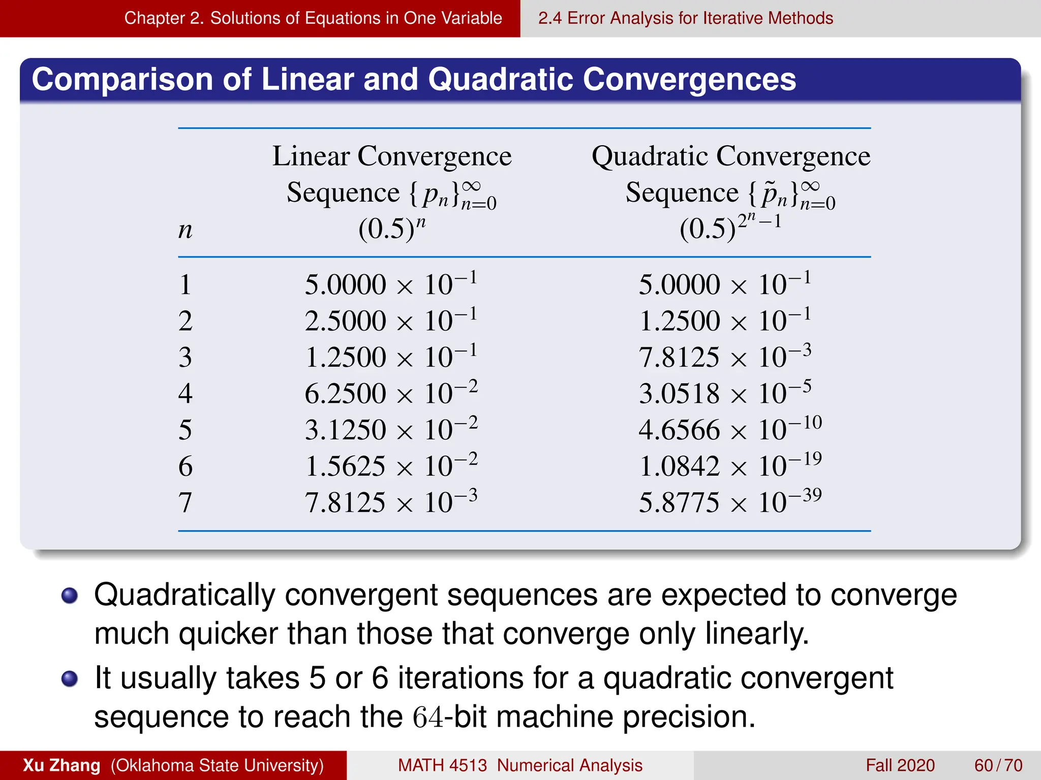 Chapter 2. Solutions of Equations in One Variable 2.4 Error Analysis for Iterative Methods
Comparison of Linear and Quadratic Convergences
Table 2.7 illustrates the relative speed of convergence of the sequenc
Table 2.7 Linear Convergence Quadratic Convergence
Sequence { pn}∞
n=0 Sequence { p̃n}∞
n=0
n (0.5)n
(0.5)2n−1
1 5.0000 × 10−1
5.0000 × 10−1
2 2.5000 × 10−1
1.2500 × 10−1
3 1.2500 × 10−1
7.8125 × 10−3
4 6.2500 × 10−2
3.0518 × 10−5
5 3.1250 × 10−2
4.6566 × 10−10
6 1.5625 × 10−2
1.0842 × 10−19
7 7.8125 × 10−3
5.8775 × 10−39
The quadratically convergent sequence is within 10−38
of 0 by th
126 terms are needed to ensure this accuracy for the linearly conv
Quadratically convergent sequences are expected to converge
much quicker than those that converge only linearly.
It usually takes 5 or 6 iterations for a quadratic convergent
sequence to reach the 64-bit machine precision.
Xu Zhang (Oklahoma State University) MATH 4513 Numerical Analysis Fall 2020 60 / 70
 