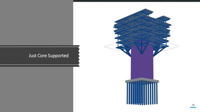 Cost Effective Structural Configurations For Tall Buildings by Dr ...