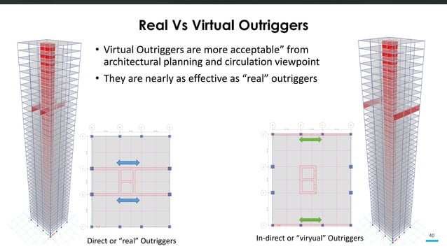 Cost Effective Structural Configurations For Tall Buildings by Dr ...