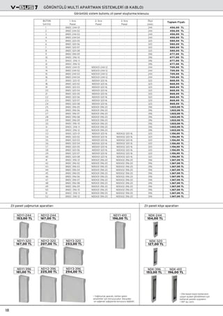 GÖRÜNTÜLÜ MULT‹ APARTMAN S‹STEMLER‹ (8 KABLO)
Zil paneli ya¤murluk aparatlar› Zil paneli köﬂe aparatlar›
• Ya¤murluk aparat›, üstten gelen
serpintiler için koruyucudur. Karﬂ›dan
ve sa¤anak ya¤›ﬂlarda koruyucu de¤ildir.
• Zile basan kiﬂiyi kameran›n
uygun aç›dan görebilmesi için
kameral› panele uygulan›r.
• 45° aç› verir.
NDY1-320
167,00 TL
NDY1-396
181,00 TL
NDY2-320
207,00 TL
NDY2-396
225,00 TL
NDY3-320
253,00 TL
NDY3-396
294,00 TL
NDK-244
104,00 TL
NDK-320
127,00 TL
NDK-396
153,00 TL
NDY1-244
153,00 TL
NDY2-244
167,00 TL
NDK-410
196,00 TL
18
Görüntülü sistem butonlu zil panel oluﬂturma k›lavuzu
Toplam Fiyat›
1
2
3
4
5
6
7
8
9
10
11
12
13
14
15
16
17
18
19
20
21
22
23
24
25
26
27
28
29
30
31
32
33
34
35
36
3 7
38
39
40
41
42
43
44
45
46
47
48
49
50
51
52
-
-
-
-
-
-
-
-
-
-
-
-
-
-
-
-
-
-
-
-
-
-
-
-
-
-
-
-
-
-
-
-
NDEK02-320-16
NDEK02-320-16
NDEK02-320-16
NDEK02-320-16
NDEK02-320-16
NDEK02-320-16
NDEK02-320-16
NDEK02-320-16
NDEK02-396-20
NDEK02-396-20
NDEK02-396-20
NDEK02-396-20
NDEK02-396-20
NDEK02-396-20
NDEK02-396-20
NDEK02-396-20
NDEK02-396-20
NDEK02-396-20
NDEK02-396-20
NDEK02-396-20
8NDC-244-01
8NDC-244-02
8NDC-244-03
8NDC-244-04
8NDC-320-05
8NDC-320-06
8NDC-320-07
8NDC-320-08
8NDC-396-09
8NDC-396-10
8NDC-396-11
8NDC-396-12
8NDC-244-01
8NDC-244-02
8NDC-244-03
8NDC-244-04
8NDC-320-01
8NDC-320-02
8NDC-320-03
8NDC-320-04
8NDC-320-05
8NDC-320-06
8NDC-320-07
8NDC-320-08
8NDC-396-05
8NDC-396-06
8NDC-396-07
8NDC-396-08
8NDC-396-09
8NDC-396-10
8NDC-396-11
8NDC-396-12
8NDC-320-01
8NDC-320-02
8NDC-320-03
8NDC-320-04
8NDC-320-05
8NDC-320-06
8NDC-320-07
8NDC-320-08
8NDC-396-01
8NDC-396-02
8NDC-396-03
8NDC-396-04
8NDC-396-05
8NDC-396-06
8NDC-396-07
8NDC-396-08
8NDC-396-09
8NDC-396-10
8NDC-396-11
8NDC-396-12
-
-
-
-
-
-
-
-
-
-
-
-
NDEK01-244-12
NDEK01-244-12
NDEK01-244-12
NDEK01-244-12
NDEK01-320-16
NDEK01-320-16
NDEK01-320-16
NDEK01-320-16
NDEK01-320-16
NDEK01-320-16
NDEK01-320-16
NDEK01-320-16
NDEK01-396-20
NDEK01-396-20
NDEK01-396-20
NDEK01-396-20
NDEK01-396-20
NDEK01-396-20
NDEK01-396-20
NDEK01-396-20
NDEK01-320-16
NDEK01-320-16
NDEK01-320-16
NDEK01-320-16
NDEK01-320-16
NDEK01-320-16
NDEK01-320-16
NDEK01-320-16
NDEK01-396-20
NDEK01-396-20
NDEK01-396-20
NDEK01-396-20
NDEK01-396-20
NDEK01-396-20
NDEK01-396-20
NDEK01-396-20
NDEK01-396-20
NDEK01-396-20
NDEK01-396-20
NDEK01-396-20
244
244
244
244
320
320
320
320
396
396
396
396
244
244
244
244
320
320
320
320
320
320
320
320
396
396
396
396
396
396
396
396
320
320
320
320
320
320
320
320
396
396
396
396
396
396
396
396
396
396
396
396
BUTON
SAYISI
1. S›ra
Panel
2. S›ra
Panel
3. S›ra
Panel
Ölçü
(mm)
456,00 TL
456,00 TL
456,00 TL
456,00 TL
580,00 TL
580,00 TL
580,00 TL
580,00 TL
677,00 TL
677,00 TL
677,00 TL
677,00 TL
709,00 TL
709,00 TL
709,00 TL
709,00 TL
868,00 TL
868,00 TL
868,00 TL
868,00 TL
868,00 TL
868,00 TL
868,00 TL
868,00 TL
1.022,00 TL
1.022,00 TL
1.022,00 TL
1.022,00 TL
1.022,00 TL
1.022,00 TL
1.022,00 TL
1.022,00 TL
1.156,00 TL
1.156,00 TL
1.156,00 TL
1.156,00 TL
1.156,00 TL
1.156,00 TL
1.156,00 TL
1.156,00 TL
1.367,00 TL
1.367,00 TL
1.367,00 TL
1.367,00 TL
1.367,00 TL
1.367,00 TL
1.367,00 TL
1.367,00 TL
1.367,00 TL
1.367,00 TL
1.367,00 TL
1.367,00 TL
NDY1-410
196,00 TL
 