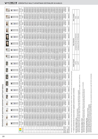 GÖRÜNTÜLÜ MULT‹ APARTMAN S‹STEMLER‹ (8 KABLO)
20
Görüntülümultiapartmansistemleripaketfiyattablosu
Tablodakifiyatlaratesisatekürünlerieklenmemiﬂolup,fiyatlar;monitör,s›ral›zilpanelivesantralolarakhaz›rlanm›ﬂt›r.
**V-BUS7sistemlerindeektesisatürünleriaﬂa¤›dakiaç›klamalaragöreverilmelidir.
ND-104VideoDa¤›t›c›Fark›:
•Sistemebuatsay›s›kadarND-104verilmelidir.
•Santralnoktas›nabirdenfazlaﬂaft(kolon)geliyorisebiradetND-104verilmelidir.
•ND-104ürününde4ç›k›ﬂmevcuttur.E¤erbirbuata4’denfazlamonitörba¤lanm›ﬂiseda¤›t›c›say›s›n›artt›r›n›z.
ND-200DataDa¤›t›c›Fark›:
•Santralnoktas›ndanfarkl›uzakl›klardaﬂaft(kolon)ç›k›yorisebiradetND-200ürünüverilmelidir.
•ND-200DataDa¤›t›c›s›nda3ç›k›ﬂmevcuttur.YetersiziseND-200say›s›n›artt›r›n›z.
GK-04-8GüçKayna¤›Fark›:
•Santralkapasitesiaﬂa¤›dakitablodaverilmiﬂtir.
•Kapasiteaﬂ›ld›¤›durumdaGK-04-8ürünüverilmelidir.
•Güçkayna¤›GK-04-8santralkapasitesineeﬂde¤erdir.
•ND-110-8Güvenliktelefonunaenyak›nsantral50m’denuzakisegüvenliknoktas›nabiradetGK-04-8verilmelidir.
MaxUzakl›k
30m
50m
KabloÇeﬂidi
CAT6
CAT7
MaxMonitor
(ortalama10kat)30Monitör
(ortalama15kat)45Monitör
1
2
3
4
5
6
7
8
9
10
11
12
13
14
15
16
17
18
19
20
21
22
23
24
25
Kap›c›telefonufark›
Görüntülükap›c›
telefonufark›
CCTVmodülüfark›
Dairesay›s›Fiyat
NVM-360MC
3.5”renkli
NVM-350MCW
3.5”renkli-beyaz
NVM-350MCS
3.5”renkli-krom
NVM-500MC
4,3”renkli
NVM-800MCB
7”renkli-siyah
FiyatFiyatFiyatFiyat
NVM-550MC
4,3”renkli
Fiyat
NVM-800MCW
7”renkli-beyaz
Fiyat
1.226,00TL
1.616,00TL
2.006,00TL
2.396,00TL
2.910,00TL
3.300,00TL
3.690,00TL
4.080,00TL
4.567,00TL
4.957,00TL
5.347,00TL
5.737,00TL
6.159,00TL
6.549,00TL
6.939,00TL
7.329,00TL
7.878,00TL
8.268,00TL
8.658,00TL
9.048,00TL
9.438,00TL
9.828,00TL
10.218,00TL
10.608,00TL
11.152,00TL
110,00TL
437,00TL
195,00TL
1.226,00TL
1.616,00TL
2.006,00TL
2.396,00TL
2.910,00TL
3.300,00TL
3.690,00TL
4.080,00TL
4.567,00TL
4.957,00TL
5.347,00TL
5.737,00TL
6.159,00TL
6.549,00TL
6.939,00TL
7.329,00TL
7.878,00TL
8.268,00TL
8.658,00TL
9.048,00TL
9.438,00TL
9.828,00TL
10.218,00TL
10.608,00TL
11.152,00TL
110,00TL
437,00TL
195,00TL
1.226,00TL
1.616,00TL
2.006,00TL
2.396,00TL
2.910,00TL
3.300,00TL
3.690,00TL
4.080,00TL
4.567,00TL
4.957,00TL
5.347,00TL
5.737,00TL
6.159,00TL
6.549,00TL
6.939,00TL
7.329,00TL
7.878,00TL
8.268,00TL
8.658,00TL
9.048,00TL
9.438,00TL
9.828,00TL
10.218,00TL
10.608,00TL
11.152,00TL
110,00TL
437,00TL
195,00TL
1.273,00TL
1.710,00TL
2.147,00TL
2.584,00TL
3.145,00TL
3.582,00TL
4.019,00TL
4.456,00TL
4.990,00TL
5.427,00TL
5.864,00TL
6.301,00TL
6.770,00TL
7.207,00TL
7.644,00TL
8.081,00TL
8.677,00TL
9.114,00TL
9.551,00TL
9.988,00TL
10.425,00TL
10.862,00TL
11.299,00TL
11.736,00TL
12.327,00TL
110,00TL
437,00TL
195,00TL
1.717,00TL
2.154,00TL
2.591,00TL
3.028,00TL
3.465,00TL
3.902,00TL
4.339,00TL
4.776,00TL
5.213,00TL
5.650,00TL
6.087,00TL
6.524,00TL
6.961,00TL
7.398,00TL
7.835,00TL
8.272,00TL
8.709,00TL
9.146,00TL
9.583,00TL
10.020,00TL
10.457,00TL
10.894,00TL
11.331,00TL
11.768,00TL
12.205,00TL
110,00TL
437,00TL
195,00TL
1.880,00TL
2.480,00TL
3.080,00TL
3.680,00TL
4.280,00TL
4.880,00TL
5.480,00TL
6.080,00TL
6.680,00TL
7.280,00TL
7.880,00TL
8.480,00TL
9.080,00TL
9.680,00TL
10.280,00TL
10.880,00TL
11.480,00TL
12.080,00TL
12.680,00TL
13.280,00TL
13.880,00TL
14.480,00TL
15.080,00TL
15.680,00TL
16.280,00TL
110,00TL
437,00TL
195,00TL
1.832,00TL
2.384,00TL
2.936,00TL
3.488,00TL
4.040,00TL
4.592,00TL
5.144,00TL
5.696,00TL
6.248,00TL
6.800,00TL
7.352,00TL
7.904,00TL
8.456,00TL
9.008,00TL
9.560,00TL
10.112,00TL
10.664,00TL
11.216,00TL
11.768,00TL
12.320,00TL
12.872,00TL
13.424,00TL
13.976,00TL
14.528,00TL
15.080,00TL
110,00TL
437,00TL
195,00TL
NVM-360MC
3.5”renkli
NVM-350MCB
3.5”renkli-siyah
NVM-350MCW
3.5”renkli-beyaz
NVM-350MCB
3.5”renkli-siyah
NVM-350MCS
3.5”renkli-krom
NVM-500MC
4,3”renkli
NVM-800MCB
7”renkli-siyah
NVM-800MCW
7”renkli-beyaz
NVM-550MC
4,3”renkli
Fiyat
1.388,00TL
1.940,00TL
2.492,00TL
3.044,00TL
3.720,00TL
4.272,00TL
4.824,00TL
5.376,00TL
6.025,00TL
6.577,00TL
7.129,00TL
7.681,00TL
8.265,00TL
8.817,00TL
9.369,00TL
9.921,00TL
10.632,00TL
11.184,00TL
11.736,00TL
12.288,00TL
12.840,00TL
13.392,00TL
13.944,00TL
14.496,00TL
15.202,00TL
110,00TL
437,00TL
195,00TL
Fiyat
1.880,00TL
2.480,00TL
3.080,00TL
3.680,00TL
4.280,00TL
4.880,00TL
5.480,00TL
6.080,00TL
6.680,00TL
7.280,00TL
7.880,00TL
8.480,00TL
9.080,00TL
9.680,00TL
10.280,00TL
10.880,00TL
11.480,00TL
12.080,00TL
12.680,00TL
13.280,00TL
13.880,00TL
14.480,00TL
15.080,00TL
15.680,00TL
16.280,00TL
110,00TL
437,00TL
195,00TL
Fiyat
1.436,00TL
2.036,00TL
2.636,00TL
3.236,00TL
3.960,00TL
4.560,00TL
5.160,00TL
5.760,00TL
6.457,00TL
7.057,00TL
7.657,00TL
8.257,00TL
8.889,00TL
9.489,00TL
10.089,00TL
10.689,00TL
11.448,00TL
12.048,00TL
12.648,00TL
13.248,00TL
13.848,00TL
14.448,00TL
15.048,00TL
15.648,00TL
16.402,00TL
110,00TL
437,00TL
195,00TL
Fiyat
1.436,00TL
2.036,00TL
2.636,00TL
3.236,00TL
3.960,00TL
4.560,00TL
5.160,00TL
5.760,00TL
6.457,00TL
7.057,00TL
7.657,00TL
8.257,00TL
8.889,00TL
9.489,00TL
10.089,00TL
10.689,00TL
11.448,00TL
12.048,00TL
12.648,00TL
13.248,00TL
13.848,00TL
14.448,00TL
15.048,00TL
15.648,00TL
16.402,00TL
110,00TL
437,00TL
195,00TL
Fiyat
1.720,00TL
2.160,00TL
2.600,00TL
3.040,00TL
3.480,00TL
3.920,00TL
4.360,00TL
4.800,00TL
5.240,00TL
5.680,00TL
6.120,00TL
6.560,00TL
7.000,00TL
7.440,00TL
7.880,00TL
8.320,00TL
8.760,00TL
9.200,00TL
9.640,00TL
10.080,00TL
10.520,00TL
10.960,00TL
11.400,00TL
11.840,00TL
12.280,00TL
110,00TL
437,00TL
195,00TL
Fiyat
1.276,00TL
1.716,00TL
2.156,00TL
2.596,00TL
3.160,00TL
3.600,00TL
4.040,00TL
4.480,00TL
5.017,00TL
5.457,00TL
5.897,00TL
6.337,00TL
6.809,00TL
7.249,00TL
7.689,00TL
8.129,00TL
8.728,00TL
9.168,00TL
9.608,00TL
10.048,00TL
10.488,00TL
10.928,00TL
11.368,00TL
11.808,00TL
12.402,00TL
110,00TL
437,00TL
195,00TL
Fiyat
1.670,00TL
2.060,00TL
2.450,00TL
2.840,00TL
3.230,00TL
3.620,00TL
4.010,00TL
4.400,00TL
4.790,00TL
5.180,00TL
5.570,00TL
5.960,00TL
6.350,00TL
6.740,00TL
7.130,00TL
7.520,00TL
7.910,00TL
8.300,00TL
8.690,00TL
9.080,00TL
9.470,00TL
9.860,00TL
10.250,00TL
10.640,00TL
11.030,00TL
110,00TL
437,00TL
195,00TL
Fiyat
1.670,00TL
2.060,00TL
2.450,00TL
2.840,00TL
3.230,00TL
3.620,00TL
4.010,00TL
4.400,00TL
4.790,00TL
5.180,00TL
5.570,00TL
5.960,00TL
6.350,00TL
6.740,00TL
7.130,00TL
7.520,00TL
7.910,00TL
8.300,00TL
8.690,00TL
9.080,00TL
9.470,00TL
9.860,00TL
10.250,00TL
10.640,00TL
11.030,00TL
110,00TL
437,00TL
195,00TL
Fiyat
1.670,00TL
2.060,00TL
2.450,00TL
2.840,00TL
3.230,00TL
3.620,00TL
4.010,00TL
4.400,00TL
4.790,00TL
5.180,00TL
5.570,00TL
5.960,00TL
6.350,00TL
6.740,00TL
7.130,00TL
7.520,00TL
7.910,00TL
8.300,00TL
8.690,00TL
9.080,00TL
9.470,00TL
9.860,00TL
10.250,00TL
10.640,00TL
11.030,00TL
110,00TL
437,00TL
195,00TL
Fiyat
NVM-430MC
4.3”renkli
Fiyat
1.236,00TL
1.636,00TL
2.036,00TL
2.436,00TL
2.960,00TL
3.360,00TL
3.760,00TL
4.160,00TL
4.657,00TL
5.057,00TL
5.457,00TL
5.857,00TL
6.289,00TL
6.689,00TL
7.089,00TL
7.489,00TL
8.048,00TL
8.448,00TL
8.848,00TL
9.248,00TL
9.648,00TL
10.048,00TL
10.448,00TL
10.848,00TL
11.402,00TL
110,00TL
437,00TL
195,00TL
1.680,00TL
2.080,00TL
2.480,00TL
2.880,00TL
3.280,00TL
3.680,00TL
4.080,00TL
4.480,00TL
4.880,00TL
5.280,00TL
5.680,00TL
6.080,00TL
6.480,00TL
6.880,00TL
7.280,00TL
7.680,00TL
8.080,00TL
8.480,00TL
8.880,00TL
9.280,00TL
9.680,00TL
10.080,00TL
10.480,00TL
10.880,00TL
11.280,00TL
110,00TL
437,00TL
195,00TL
NVM-430MC
4.3”renkli
 