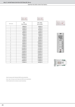 • Kap› ile konuﬂan sistem fiyatlar›nda 50022 santral kullan›lm›ﬂt›r.
• Kap› + kap›c› ile konuﬂan sistem fiyatlar›nda 50040 santral kullan›lm›ﬂt›r.
• Sistem fiyatlar›nda tek s›ra butonlu zil paneli kullan›lm›ﬂt›r.
MULT‹ APARTMAN D‹AFON S‹STEMLER‹ (8+n)
28
Apartman tipi diafon sistem fiyat tablosu
1
2
3
4
5
6
7
8
9
10
11
12
13
14
15
16
17
18
19
20
21
22
23
24
Daire say›s›
Kap›
Kap› otomati¤i
Kap› + Kap›c›
Kap› otomati¤i
389,00 TL
443,00 TL
497,00 TL
551,00 TL
605,00 TL
659,00 TL
713,00 TL
767,00 TL
821,00 TL
875,00 TL
929,00 TL
983,00 TL
1.125,00 TL
1.179,00 TL
1.233,00 TL
1.287,00 TL
1.341,00 TL
1.395,00 TL
1.449,00 TL
1.503,00 TL
1.557,00 TL
1.611,00 TL
1.665,00 TL
1.719,00 TL
445,00 TL
501,00 TL
557,00 TL
613,00 TL
669,00 TL
725,00 TL
781,00 TL
837,00 TL
893,00 TL
949,00 TL
1.005,00 TL
1.061,00 TL
1.205,00 TL
1.261,00 TL
1.317,00 TL
1.373,00 TL
1.429,00 TL
1.485,00 TL
1.541,00 TL
1.597,00 TL
1.653,00 TL
1.709,00 TL
1.765,00 TL
1.821,00 TL
 