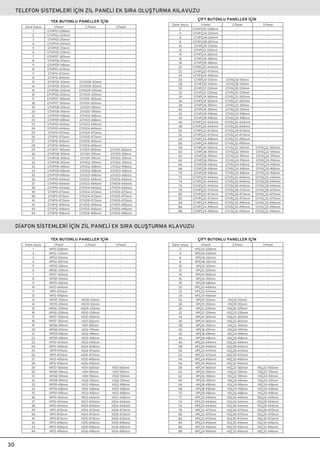 D‹AFON S‹STEMLER‹ ‹Ç‹N Z‹L PANEL‹ EK SIRA OLUﬁTURMA KLAVUZU
TELEFON S‹STEMLER‹ ‹Ç‹N Z‹L PANEL‹ EK SIRA OLUﬁTURMA KILAVUZU
30
Daire Say›s›
1
2
3
4
5
6
7
8
9
10
11
12
13
14
15
16
17
18
19
20
21
22
23
24
25
26
27
28
29
30
31
32
33
34
35
36
37
38
39
40
41
42
43
44
1.Panel
GTHP01-208mm
GTHP02-234mm
GTHP03-261mm
GTHP04-287mm
GTHP05-313mm
GTHP06-339mm
GTHP07-365mm
GTHP08-391mm
GTHP09-418mm
GTHP10-444mm
GTHP11-470mm
GTHP12-496mm
GTHP05-313mm
GTHP05-313mm
GTHP06-339mm
GTHP06-339mm
GTHP07-365mm
GTHP07-365mm
GTHP08-391mm
GTHP08-391mm
GTHP09-418mm
GTHP09-418mm
GTHP10-444mm
GTHP10-444mm
GTHP11-470mm
GTHP11-470mm
GTHP12-496mm
GTHP12-496mm
GTHP07-365mm
GTHP08-391mm
GTHP08-391mm
GTHP08-391mm
GTHP09-418mm
GTHP09-418mm
GTHP09-418mm
GTHP10-444mm
GTHP10-444mm
GTHP10-444mm
GTHP11-470mm
GTHP11-470mm
GTHP11-470mm
GTHP12-496mm
GTHP12-496mm
GTHP12-496mm
2.Panel
-
-
-
-
-
-
-
-
-
-
-
-
GTHS08-313mm
GTHS09-313mm
GTHS09-339mm
GTHS10-339mm
GTHS10-365mm
GTHS11-365mm
GTHS11-391mm
GTHS12-391mm
GTHS12-418mm
GTHS13-418mm
GTHS13-444mm
GTHS14-444mm
GTHS14-470mm
GTHS15-470mm
GTHS15-496mm
GTHS16-496mm
GTHS11-365mm
GTHS11-391mm
GTHS11-391mm
GTHS12-391mm
GTHS12-418mm
GTHS12-418mm
GTHS13-418mm
GTHS13-444mm
GTHS13-444mm
GTHS14-444mm
GTHS14-470mm
GTHS14-470mm
GTHS15-470mm
GTHS15-496mm
GTHS15-496mm
GTHS16-496mm
3.Panel
-
-
-
-
-
-
-
-
-
-
-
-
-
-
-
-
-
-
-
-
-
-
-
-
-
-
-
-
GTHS11-365mm
GTHS11-391mm
GTHS12-391mm
GTHS12-391mm
GTHS12-418mm
GTHS13-418mm
GTHS13-418mm
GTHS13-444mm
GTHS14-444mm
GTHS14-444mm
GTHS14-470mm
GTHS15-470mm
GTHS15-470mm
GTHS15-496mm
GTHS16-496mm
GTHS16-496mm
TEK BUTONLU PANELLER ‹Ç‹N
Daire Say›s›
2
4
6
8
10
12
14
16
18
20
22
24
26
28
30
32
34
36
38
40
42
44
46
48
50
52
54
56
58
60
62
64
66
68
70
72
74
76
78
80
82
84
86
88
1.Panel
GTHPÇ02-208mm
GTHPÇ04-234mm
GTHPÇ06-261mm
GTHPÇ08-287mm
GTHPÇ10-313mm
GTHPÇ12-339mm
GTHPÇ14-365mm
GTHPÇ16-391mm
GTHPÇ18-418mm
GTHPÇ20-444mm
GTHPÇ22-470mm
GTHPÇ24-496mm
GTHPÇ10-313mm
GTHPÇ10-313mm
GTHPÇ12-339mm
GTHPÇ12-339mm
GTHPÇ14-365mm
GTHPÇ14-365mm
GTHPÇ16-391mm
GTHPÇ16-391mm
GTHPÇ18-418mm
GTHPÇ18-418mm
GTHPÇ20-444mm
GTHPÇ20-444mm
GTHPÇ22-470mm
GTHPÇ22-470mm
GTHPÇ24-496mm
GTHPÇ24-496mm
GTHPÇ14-365mm
GTHPÇ16-391mm
GTHPÇ16-391mm
GTHPÇ16-391mm
GTHPÇ18-418mm
GTHPÇ18-418mm
GTHPÇ18-418mm
GTHPÇ20-444mm
GTHPÇ20-444mm
GTHPÇ20-444mm
GTHPÇ22-470mm
GTHPÇ22-470mm
GTHPÇ22-470mm
GTHPÇ24-496mm
GTHPÇ24-496mm
GTHPÇ24-496mm
2.Panel
-
-
-
-
-
-
-
-
-
-
-
-
GTHSÇ16-313mm
GTHSÇ18-313mm
GTHSÇ18-339mm
GTHSÇ20-339mm
GTHSÇ20-365mm
GTHSÇ22-365mm
GTHSÇ22-391mm
GTHSÇ24-391mm
GTHSÇ24-418mm
GTHSÇ26-418mm
GTHSÇ26-444mm
GTHSÇ28-444mm
GTHSÇ28-470mm
GTHSÇ30-470mm
GTHSÇ30-496mm
GTHSÇ32-496mm
GTHSÇ22-365mm
GTHSÇ22-391mm
GTHSÇ22-391mm
GTHSÇ24-391mm
GTHSÇ24-418mm
GTHSÇ24-418mm
GTHSÇ26-418mm
GTHSÇ26-444mm
GTHSÇ26-444mm
GTHSÇ28-444mm
GTHSÇ28-470mm
GTHSÇ28-470mm
GTHSÇ30-470mm
GTHSÇ30-496mm
GTHSÇ30-496mm
GTHSÇ32-496mm
3.Panel
-
-
-
-
-
-
-
-
-
-
-
-
-
-
-
-
-
-
-
-
-
-
-
-
-
-
-
-
GTHSÇ22-365mm
GTHSÇ22-391mm
GTHSÇ24-391mm
GTHSÇ24-391mm
GTHSÇ24-418mm
GTHSÇ26-418mm
GTHSÇ26-418mm
GTHSÇ26-444mm
GTHSÇ28-444mm
GTHSÇ28-444mm
GTHSÇ28-470mm
GTHSÇ30-470mm
GTHSÇ30-470mm
GTHSÇ30-496mm
GTHSÇ32-496mm
GTHSÇ32-496mm
Ç‹FT BUTONLU PANELLER ‹Ç‹N
Daire Say›s›
1
2
3
4
5
6
7
8
9
10
11
12
13
14
15
16
17
18
19
20
21
22
23
24
25
26
27
28
29
30
31
32
33
34
35
36
37
38
39
40
41
42
43
44
1.Panel
HP01-208mm
HP02-234mm
HP03-261mm
HP04-287mm
HP05-313mm
HP06-339mm
HP07-365mm
HP08-391mm
HP09-418mm
HP10-444mm
HP11-470mm
HP12-496mm
HP05-313mm
HP05-313mm
HP06-339mm
HP06-339mm
HP07-365mm
HP07-365mm
HP08-391mm
HP08-391mm
HP09-418mm
HP09-418mm
HP10-444mm
HP10-444mm
HP11-470mm
HP11-470mm
HP12-496mm
HP12-496mm
HP07-365mm
HP08-391mm
HP08-391mm
HP08-391mm
HP09-418mm
HP09-418mm
HP09-418mm
HP10-444mm
HP10-444mm
HP10-444mm
HP11-470mm
HP11-470mm
HP11-470mm
HP12-496mm
HP12-496mm
HP12-496mm
2.Panel
-
-
-
-
-
-
-
-
-
-
-
-
HS08-313mm
HS09-313mm
HS09-339mm
HS10-339mm
HS10-365mm
HS11-365mm
HS11-391mm
HS12-391mm
HS12-418mm
HS13-418mm
HS13-444mm
HS14-444mm
HS14-470mm
HS15-470mm
HS15-496mm
HS16-496mm
HS11-365mm
HS11-391mm
HS11-391mm
HS12-391mm
HS12-418mm
HS12-418mm
HS13-418mm
HS13-444mm
HS13-444mm
HS14-444mm
HS14-470mm
HS14-470mm
HS15-470mm
HS15-496mm
HS15-496mm
HS16-496mm
3.Panel
-
-
-
-
-
-
-
-
-
-
-
-
-
-
-
-
-
-
-
-
-
-
-
-
-
-
-
-
HS11-365mm
HS11-391mm
HS12-391mm
HS12-391mm
HS12-418mm
HS13-418mm
HS13-418mm
HS13-444mm
HS14-444mm
HS14-444mm
HS14-470mm
HS15-470mm
HS15-470mm
HS15-496mm
HS16-496mm
HS16-496mm
TEK BUTONLU PANELLER ‹Ç‹N
Daire Say›s›
2
4
6
8
10
12
14
16
18
20
22
24
26
28
30
32
34
36
38
40
42
44
46
48
50
52
54
56
58
60
62
64
66
68
70
72
74
76
78
80
82
84
86
88
1.Panel
HPÇ02-208mm
HPÇ04-234mm
HPÇ06-261mm
HPÇ08-287mm
HPÇ10-313mm
HPÇ12-339mm
HPÇ14-365mm
HPÇ16-391mm
HPÇ18-418mm
HPÇ20-444mm
HPÇ22-470mm
HPÇ24-496mm
HPÇ10-313mm
HPÇ10-313mm
HPÇ12-339mm
HPÇ12-339mm
HPÇ14-365mm
HPÇ14-365mm
HPÇ16-391mm
HPÇ16-391mm
HPÇ18-418mm
HPÇ18-418mm
HPÇ20-444mm
HPÇ20-444mm
HPÇ22-470mm
HPÇ22-470mm
HPÇ24-496mm
HPÇ24-496mm
HPÇ14-365mm
HPÇ16-391mm
HPÇ16-391mm
HPÇ16-391mm
HPÇ18-418mm
HPÇ18-418mm
HPÇ18-418mm
HPÇ20-444mm
HPÇ20-444mm
HPÇ20-444mm
HPÇ22-470mm
HPÇ22-470mm
HPÇ22-470mm
HPÇ24-496mm
HPÇ24-496mm
HPÇ24-496mm
2.Panel
-
-
-
-
-
-
-
-
-
-
-
-
HSÇ16-313mm
HSÇ18-313mm
HSÇ18-339mm
HSÇ20-339mm
HSÇ20-365mm
HSÇ22-365mm
HSÇ22-391mm
HSÇ24-391mm
HSÇ24-418mm
HSÇ26-418mm
HSÇ26-444mm
HSÇ28-444mm
HSÇ28-470mm
HSÇ30-470mm
HSÇ30-496mm
HSÇ32-496mm
HSÇ22-365mm
HSÇ22-391mm
HSÇ22-391mm
HSÇ24-391mm
HSÇ24-418mm
HSÇ24-418mm
HSÇ26-418mm
HSÇ26-444mm
HSÇ26-444mm
HSÇ28-444mm
HSÇ28-470mm
HSÇ28-470mm
HSÇ30-470mm
HSÇ30-496mm
HSÇ30-496mm
HSÇ32-496mm
3.Panel
-
-
-
-
-
-
-
-
-
-
-
-
-
-
-
-
-
-
-
-
-
-
-
-
-
-
-
-
HSÇ22-365mm
HSÇ22-391mm
HSÇ24-391mm
HSÇ24-391mm
HSÇ24-418mm
HSÇ26-418mm
HSÇ26-418mm
HSÇ26-444mm
HSÇ28-444mm
HSÇ28-444mm
HSÇ28-470mm
HSÇ30-470mm
HSÇ30-470mm
HSÇ30-496mm
HSÇ32-496mm
HSÇ32-496mm
Ç‹FT BUTONLU PANELLER ‹Ç‹N
 