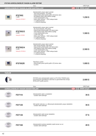 Adreslenebilir yangın alarm santrali
- Tek sinyal döngüsü, 125 adres
- Dokunmatik panel içerikli graﬁk LCD ekran alanı
- 64 bölgeye kadar dahil edilme özelliği
- 2 tane ayarlanabilir çıkış
- Kalıcı arşiv hafızası – 1023 vakaya kadar
- 1 x CAN arayüzeyi
- 1 x RS232 arayüzeyi
Adreslenebilir yangın alarm santrali
- İki sinyal döngüsü, 250 adres
- Dokunmatik panelli graﬁk LCD ekran alanı
- 250 bölgeye kadar dahil edilme özelliği
- 2 tane ayarlanabilir çıkış
- 3 adet röle çıkış
- Kalıcı arşiv hafızası – 1023 vakaya kadar
- 2 x CAN arayüzeyi
- 1 x RS232 arayüzeyi
Adreslenebilir yangın alarm santrali
- Dört sinyal döngüsü, 500 adres
- Dokunmatik panelli graﬁk LCD ekran alanı
- 500 bölgeye kadar dahil edilme özelliği
- 2 adet ayarlanabilir çıkış
- Kalıcı arşiv hafızası – 2046 vakaya kadar
- 2 x CAN arayüzeyi
- 1 x RS232 arayüzeyi
Tekrarlayıcı panel
- Dokunmatik panel içerikli graﬁk LCD ekran alanı
- İç sireni
IFS7000 serisi adreslenebilir sistemi ve FS 5100, FS5200 serisi
konvansiyonel santrallerinin izlenmesi ve görüntülenmesi amaçlı
INTELLECT graﬁk yazılımı
Adreslenebilir sabit ısı dedektörü
- İzolatör dahil edilmiştir
Kilit içerikli nokta tipi, ısı, diferansiyel adreslenebilir yangın dedektörü
- İzolatör dahil edilmiştir
Adreslenebilir optik duman dedektörü
- İzolatör dahil edilmiştir
Adreslenebilir kombine dedektör (optik duman ve ısı)
- İzolatör dahil edilmiştir
YAZILIM
ADRESLENEBİLİR YANGIN DEDEKTÖRLERİ
1.250 $
1.500 $
2.500 $
36 $
48 $
37 $
36 $
1.000 $
2.000 $
Sipariş No: IFS7002-1
IFS7002
1 LOOP
Sipariş No: IFS7002
IFS7002/2
2 LOOP
IFS7002R
FD7110
FD7120
FD7130
FD7160
Sipariş No: IFS7002-4
IFS7002/4
4 LOOP
EN54 onaylı
42
ADRESLENEBİLİR YANGIN ALARM SANTRALLERİ EN54 onaylı
IFS7000 ADRESLENEBİLİR YANGIN ALARM SİSTEMİ
Ürün USD Fiyatı
Ürün USD Fiyatı
 