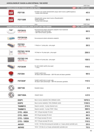 ADRESLENEBİLİR YANGIN ALARM EKİPMANI, 7000 SERİSİ
ADRESLENEBİLİR YANGIN ALARM BUTONU EN54 onaylı
Ürün USD Fiyatı
FD7150
FD7150R
FD7203R
FD7204
FD7204F
DB7100
DB7100A
DOP1
DOP2
TAMMY2
TAMMY3
CYS - 4024
CYS - 9024
CYS - 12024
CYS - 18024
AKV01
AKV02
Kırılabilir cam içerikli adreslenebilir yangın alarm butonu (şeffaf kapaksız)
- İzolatör dahil edilmiştir
Adreslenebilir yangın alarm butonu (Resetlenebilir)
(şeffaf kapaksız)
- İzolatör dahil edilmiştir
Konvansiyonel sistemi adresleme adaptörü harici beslemeli
- Alt tabanı dahil edilmemiştir
- DB7100A alt tabanı gerektirir
Konvansiyonel sistemi adresleme adaptörü
1 Girişli ve 1 çıkışlı giriş - çıkış aygıtı
10 Girişli ve 16 çıkışlı giriş - çıkış aygıtı
3 Girişli ve 6 çıkışlı giriş - çıkış aygıtı
İki adet izolatör içerikli çıkış aygıtı
- 1 çıkış;
İzolatör içerikli siren.
Alt tabanı dahil edilmemiştir – DB7100 serisi alt tabanı gereklidir.
İzolatör içerikli siren ve uyarı ışığı.
Alt tabanı dahil edilmemiştir – DB7100 serisinden gereklidir.
Dedektör tabanı
Adaptör tabanı
Beom duman dedektörü 50m (Reﬂektör dahil)
Beom duman dedektörü 100m (Reﬂektör dahil)
Deprem sensörü - 4 çıkışlı (Asansör için)
Deprem sensörü - 4 çıkışlı (TOKİ + Bina)
24V 1,5A güç kaynağı (10 siren)
24V 3A güç kaynağı (25 siren)
24V 5A güç kaynağı (35 siren)
24V 7,5A güç kaynağı (50 siren)
4,5 Ah / 12V Akü (Konvansiyonel santraller ve 1 looplu adresli santraller için)
18 Ah / 12V Akü (2 ve 4 looplu adreslenebilir santraller için)
FD7201S
Sipariş No: FD7201
FD7201SA
Sipariş No: FD7201S
FD7203
Sipariş No: FD7203
1 GİRİŞ / 1 ÇIKIŞ
FD7203 10/16
Sipariş No: FD7203IO
10 GİRİŞ / 16 ÇIKIŞ
FD7203 3/6
Sipariş No: FD7203O
3 GİRİŞ / 6 ÇIKIŞ
45 $
50 $
60 $
62 $
50 $
250 $
150 $
1070 $
1150 $
210 $
360 $
44 $
66 $
88 $
110 $
25 $
75 $
110 $
90 $
4 $
4.5 $
110 $
EN54 onaylı
Ürün USD Fiyatı
ADRESLENEBİLİR YANGIN ALARM AYGITLARI 7000 SERİSİ
43
 