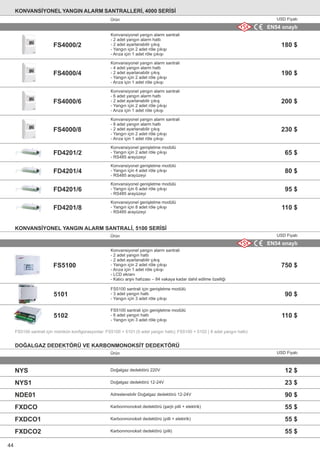 Ürün USD Fiyatı
EN54 onaylı
Ürün USD Fiyatı
FS4000/2
FS4000/4
FS4000/6
FS4000/8
Konvansiyonel yangın alarm santrali
- 4 adet yangın alarm hattı
- 2 adet ayarlanabilir çıkış
- Yangın için 2 adet röle çıkışı
- Arıza için 1 adet röle çıkışı
Konvansiyonel yangın alarm santrali
- 6 adet yangın alarm hattı
- 2 adet ayarlanabilir çıkış
- Yangın için 2 adet röle çıkışı
- Arıza için 1 adet röle çıkışı
Konvansiyonel yangın alarm santrali
- 8 adet yangın alarm hattı
- 2 adet ayarlanabilir çıkış
- Yangın için 2 adet röle çıkışı
- Arıza için 1 adet röle çıkışı
DOĞALGAZ DEDEKTÖRÜ VE KARBONMONOKSİT DEDEKTÖRÜ
180 $
190 $
200 $
230 $
FD4201/2
FD4201/4
FD4201/6
FD4201/8
FS5100
5101
5102
Konvansiyonel genişletme modülü
- Yangın için 2 adet röle çıkışı
- RS485 arayüzeyi
Konvansiyonel genişletme modülü
- Yangın için 4 adet röle çıkışı
- RS485 arayüzeyi
Konvansiyonel genişletme modülü
- Yangın için 6 adet röle çıkışı
- RS485 arayüzeyi
Konvansiyonel genişletme modülü
- Yangın için 8 adet röle çıkışı
- RS485 arayüzeyi
Konvansiyonel yangın alarm santrali
- 2 adet yangın hattı
- 2 adet ayarlanabilir çıkış
- Yangın için 2 adet röle çıkışı
- Arıza için 1 adet röle çıkışı
- LCD ekranı
- Kalıcı arşiv hafızası – 84 vakaya kadar dahil edilme özelliği
FS5100 santrali için genişletme modülü
- 3 adet yangın hattı
- Yangın için 3 adet röle çıkışı
FS5100 santrali için genişletme modülü
- 6 adet yangın hattı
- Yangın için 3 adet röle çıkışı
FS5100 santrali için mümkün konﬁgürasyonlar: FS5100 + 5101 (5 adet yangın hattı); FS5100 + 5102 ( 8 adet yangın hattı)
KONVANSİYONEL YANGIN ALARM SANTRALİ, 5100 SERİSİ
65 $
80 $
95 $
110 $
750 $
90 $
110 $
12 $
23 $
90 $
55 $
55 $
55 $
Doğalgaz dedektörü 220V
Doğalgaz dedektörü 12-24V
Adreslenebilir Doğalgaz dedektörü 12-24V
Karbonmonoksit dedektörü (şarjlı pilli + elektrik)
Karbonmonoksit dedektörü (pilli + elektrik)
Karbonmonoksit dedektörü (pilli)
NYS
NYS1
NDE01
FXDCO
FXDCO1
FXDCO2
EN54 onaylı
Ürün USD Fiyatı
KONVANSİYONEL YANGIN ALARM SANTRALLERİ, 4000 SERİSİ
Konvansiyonel yangın alarm santrali
- 2 adet yangın alarm hattı
- 2 adet ayarlanabilir çıkış
- Yangın için 2 adet röle çıkışı
- Arıza için 1 adet röle çıkışı
44
 