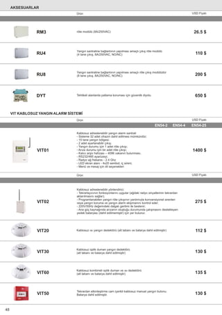 RU4
RU8
RM3
VIT KABLOSUZ YANGIN ALARM SİSTEMİ
röle modülü (8A/250VAC)
Yangın santraline bağlantının yapılması amaçlı çıkış röle modülü
(4 tane çıkış, 8А/250VAC, NO/NC)
Yangın santraline bağlantının yapılması amaçlı röle çıkış modülüdür
(8 tane çıkış, 8А/250VAC, NO/NC)
Tehlikeli alanlarda patlama koruması için güvenlik diyotu
Kablosuz adreslenebilir yangın alarm santrali
- Sisteme 32 adet cihazın dahil edilmesi mümkündür;
- 15 tane yangın bölgesi;
- 2 adet ayarlanabilir çıkış;
- Yangın durumu için 1 adet röle çıkışı;
- Arıza durumu için bir adet röle çıkışı;
- Kalıcı arşiv hafızası – 4096 vakanın bulunması;
- RS232/485 ayarüzeyi;
- Radyo ağ frekansı - 2.4 Ghz
- LED ekran alanı - 4x20 sembol, iç sireni;
- Menü ve mesaj için dil seçenekleri
Kablosuz adreslenebilir yönlendirici:
- Tekrarlayıcının fonksiyonlarını uygular (ağdaki radyo sinyallerinin tekrardan
aktarılmasını sağlar);
- Programlanabilen yangın röle çıkışının yardımıyla konvansiyonel sirenleri
veya yangın koruma ve yangın alarm ekipmanını kontrol eder;
- 220V/50Hz değerindeki dalgalı gerilimi ile beslenir;
- Ana güç kaynağında arızanın oluştuğu durumunda çalışmasını destekleyen
yedek bataryası (dahil edilmemiştir) için yer bulunur.
Kablosuz ısı yangın dedektörü (alt tabanı ve batarya dahil edilmiştir)
Kablosuz optik duman yangın dedektörü
(alt tabanı ve batarya dahil edilmiştir)
Kablosuz kombineli optik duman ve ısı dedektörü
(alt tabanı ve batarya dahil edilmiştir)
Tekrardan etkinleştirme cam içerikli kablosuz manuel yangın butonu.
Batarya dahil edilmiştir.
VIT01
VIT02
VIT20
VIT30
VIT60
VIT50
Ürün USD Fiyatı
EN54-2 EN54-4 EN54-25
26.5 $
110 $
200 $
650 $
1400 $
275 $
112 $
130 $
135 $
130 $
DYT
Ürün USD Fiyatı
AKSESUARLAR
Ürün USD Fiyatı
48
 