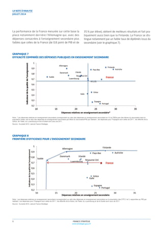 La performance de la France mesurée sur cette base la
place notamment derrière l’Allemagne qui, avec des
dépenses consacrées à l’enseignement secondaire plus
faibles que celles de la France (de 0,8 point de PIB et de
FRANCE STRATÉGIE
www.strategie.gouv.fr
8
35 % par élève), obtient de meilleurs résultats et fait pra-
tiquement aussi bien que la Finlande. La France se dis-
tingue notamment par un faible taux de diplômés issus du
secondaire (voir le graphique 7).
LA NOTE D’ANALYSE
JUILLET 2014
GRAPHIQUE 7
EFFICACITÉ COMPARÉE DES DÉPENSES PUBLIQUES EN ENSEIGNEMENT SECONDAIRE
Note : *Les dépenses relatives en enseignement secondaire correspondent au ratio des dépenses en enseignement secondaire en % du PIB/la part des élèves du secondaire dans la
population totale, soit le ratio des dépenses en enseignement secondaire par élève du secondaire/PIB par habitant ; les dépenses pour l’Espagne sont celles de 2011 ; les effectifs de la
Grèce, de l’Italie, du Luxembourg et de la Suède sont ceux de 2011.
Source : Eurostat 2012, calculs France Stratégie
GRAPHIQUE 8
FRONTIÈRE D’EFFICIENCE POUR L’ENSEIGNEMENT SECONDAIRE
Note : Les dépenses relatives en enseignement secondaire correspondent au ratio des dépenses en enseignement secondaire sur la population des CITE 2 et 3, rapportées au PIB par
habitant. Les dépenses pour l’Espagne sont celles de 2011 ; les effectifs de la Grèce, de l’Italie, du Luxembourg et de la Suède sont ceux de 2011.
Source : Eurostat 2012, calculs France Stratégie
 