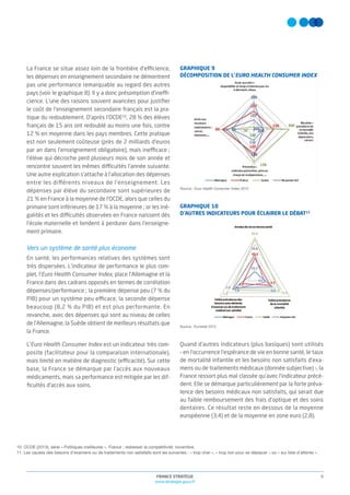GRAPHIQUE 9
DÉCOMPOSITION DE L’EURO HEALTH CONSUMER INDEX
Source : Euro Health Consumer Index 2012
9FRANCE STRATÉGIE
www.strategie.gouv.fr
La France se situe assez loin de la frontière d’eﬃcience,
les dépenses en enseignement secondaire ne démontrent
pas une performance remarquable au regard des autres
pays (voir le graphique 8). Il y a donc présomption d’ineﬃ-
cience. L’une des raisons souvent avancées pour justiﬁer
le coût de l’enseignement secondaire français est la pra-
tique du redoublement. D’après l’OCDE10
, 28 % des élèves
français de 15 ans ont redoublé au moins une fois, contre
12 % en moyenne dans les pays membres. Cette pratique
est non seulement coûteuse (près de 2 milliards d’euros
par an dans l’enseignement obligatoire), mais ineﬃcace ;
l'élève qui décroche perd plusieurs mois de son année et
rencontre souvent les mêmes diﬃcultés l'année suivante.
une autre explication s’attache à l’allocation des dépenses
entre les diﬀérents niveaux de l’enseignement. Les
dépenses par élève du secondaire sont supérieures de
21 % en France à la moyenne de l’OCDE, alors que celles du
primaire sont inférieures de 17 % à la moyenne ; or les iné-
galités et les diﬃcultés observées en France naissent dès
l’école maternelle et tendent à perdurer dans l’enseigne-
ment primaire.
Vers un système de santé plus économe
En santé, les performances relatives des systèmes sont
très dispersées. L’indicateur de performance le plus com-
plet, l’Euro Health Consumer Index, place l’Allemagne et la
France dans des cadrans opposés en termes de corrélation
dépenses/performance ; la première dépense peu (7 % du
PIB) pour un système peu eﬃcace, la seconde dépense
beaucoup (8,2 % du PIB) et est plus performante. En
revanche, avec des dépenses qui sont au niveau de celles
de l’Allemagne, la Suède obtient de meilleurs résultats que
la France.
L’Euro Health Consumer Index est un indicateur très com-
posite (facilitateur pour la comparaison internationale),
mais limité en matière de diagnostic (eﬃcacité). Sur cette
base, la France se démarque par l’accès aux nouveaux
médicaments, mais sa performance est mitigée par les dif-
ﬁcultés d’accès aux soins.
10. OCDE (2013), série « Politiques meilleures », France : redresser la compétitivité, novembre.
11. Les causes des besoins d’examens ou de traitements non satisfaits sont les suivantes : « trop cher », « trop loin pour se déplacer » ou « sur liste d'attente ».
quand d’autres indicateurs (plus basiques) sont utilisés
– en l’occurrence l’espérance de vie en bonne santé, le taux
de mortalité infantile et les besoins non satisfaits d’exa-
mens ou de traitements médicaux (donnée subjective) –, la
France ressort plus mal classée qu’avec l’indicateur précé-
dent. Elle se démarque particulièrement par la forte préva-
lence des besoins médicaux non satisfaits, qui serait due
au faible remboursement des frais d’optique et des soins
dentaires. Ce résultat reste en dessous de la moyenne
européenne (3,4) et de la moyenne en zone euro (2,8).
GRAPHIQUE 10
D’AUTRES INDICATEURS POUR ÉCLAIRER LE DÉBAT11
Source : Eurostat 2012
 